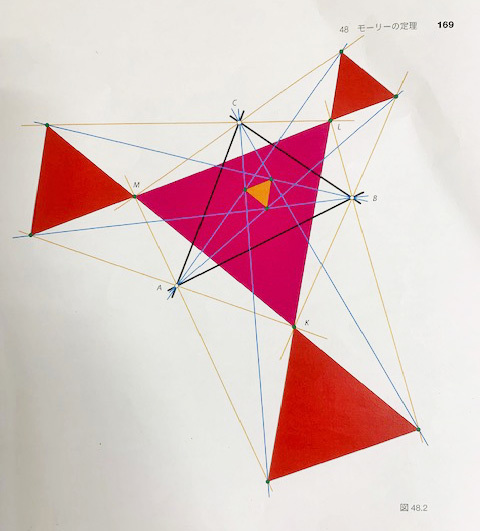 赤い正三角形